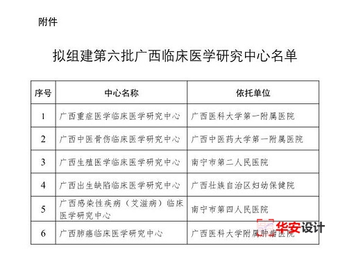 名单！广西拟组建6个广西临床医学研究中心