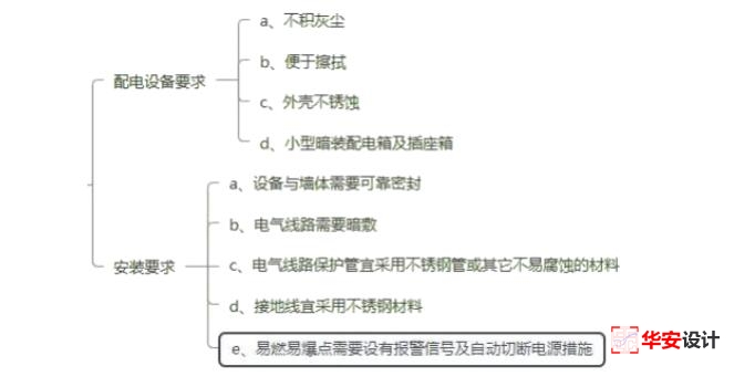 洁净室电气设计要求