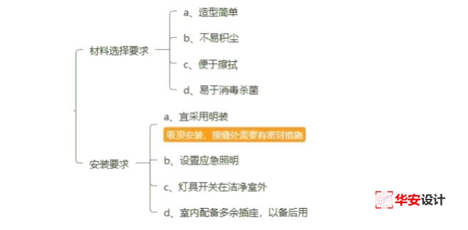 洁净室照明设计要求 http://www.szhalab.cn